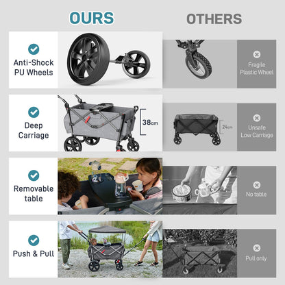 EVER ADVANCED Stroller Wagon for 2 Kids – Canopy & Harness, Grey