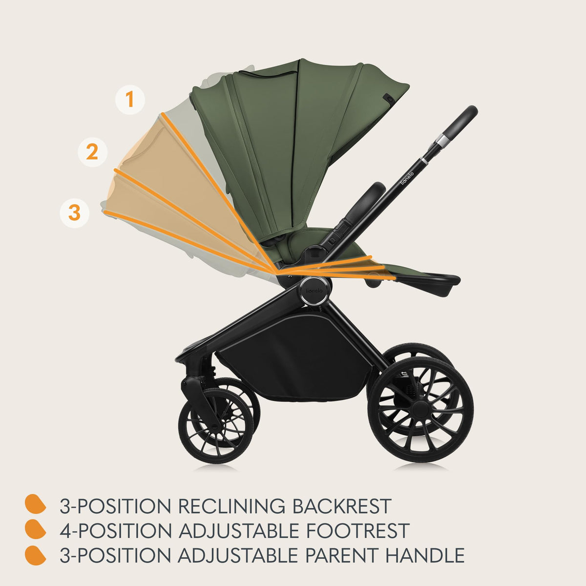 LIONELO Mika Plus 3-in-1 Travel System Pushchair – Green Olive